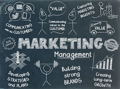 Marketing, Marketing Communications, Marketing Strategy, Social Media