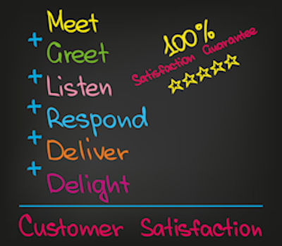 customer satisfaction, customer service, customer expectations, marketing strategy, content strategy