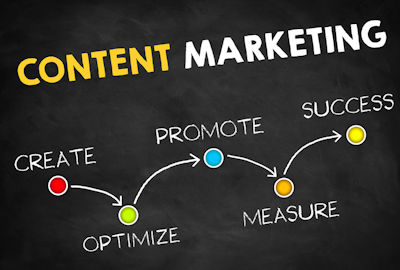 content marketing, marketing strategy, social media, social media marketing, video marketing, personalization